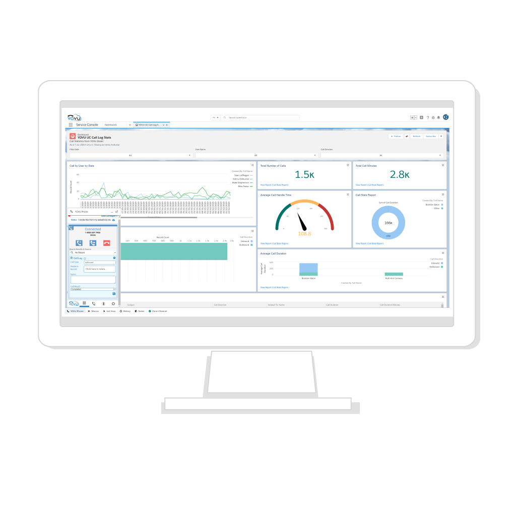 Salesforce Phone Integration - Business Phone System